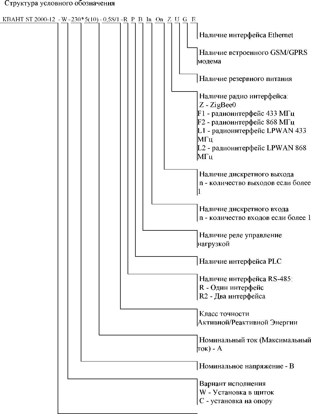 Приказ Росстандарта №1819 от 06.09.2023