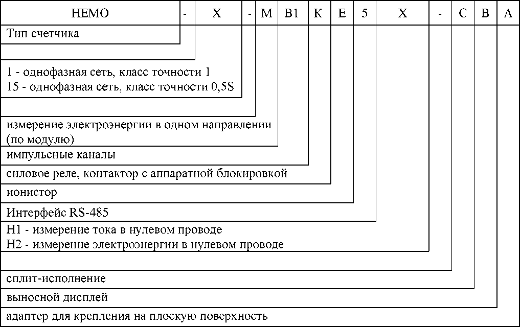 Приказ Росстандарта №1927 от 18.09.2023, https://oei-analitika.ru 