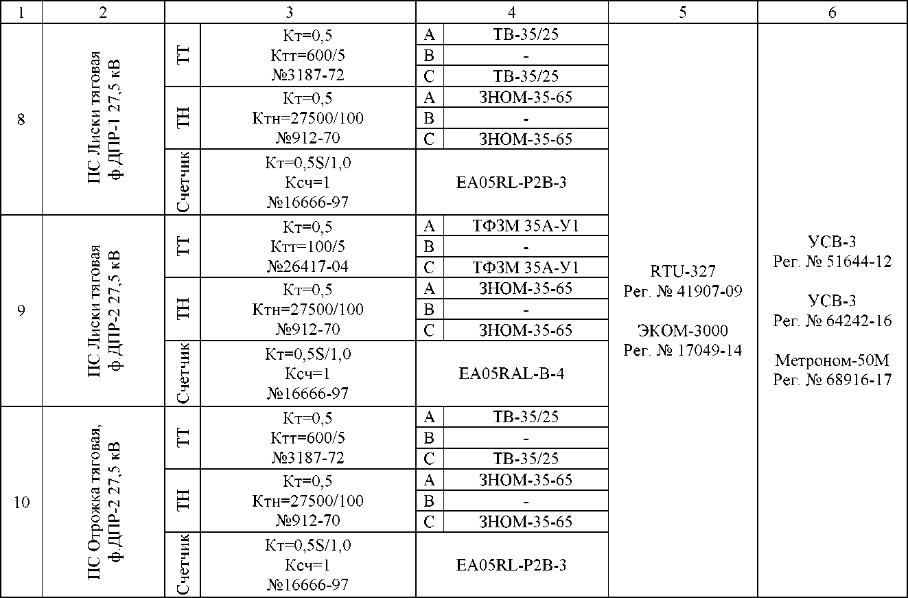 Приказ Росстандарта №2095 от 06.10.2023, https://oei-analitika.ru 