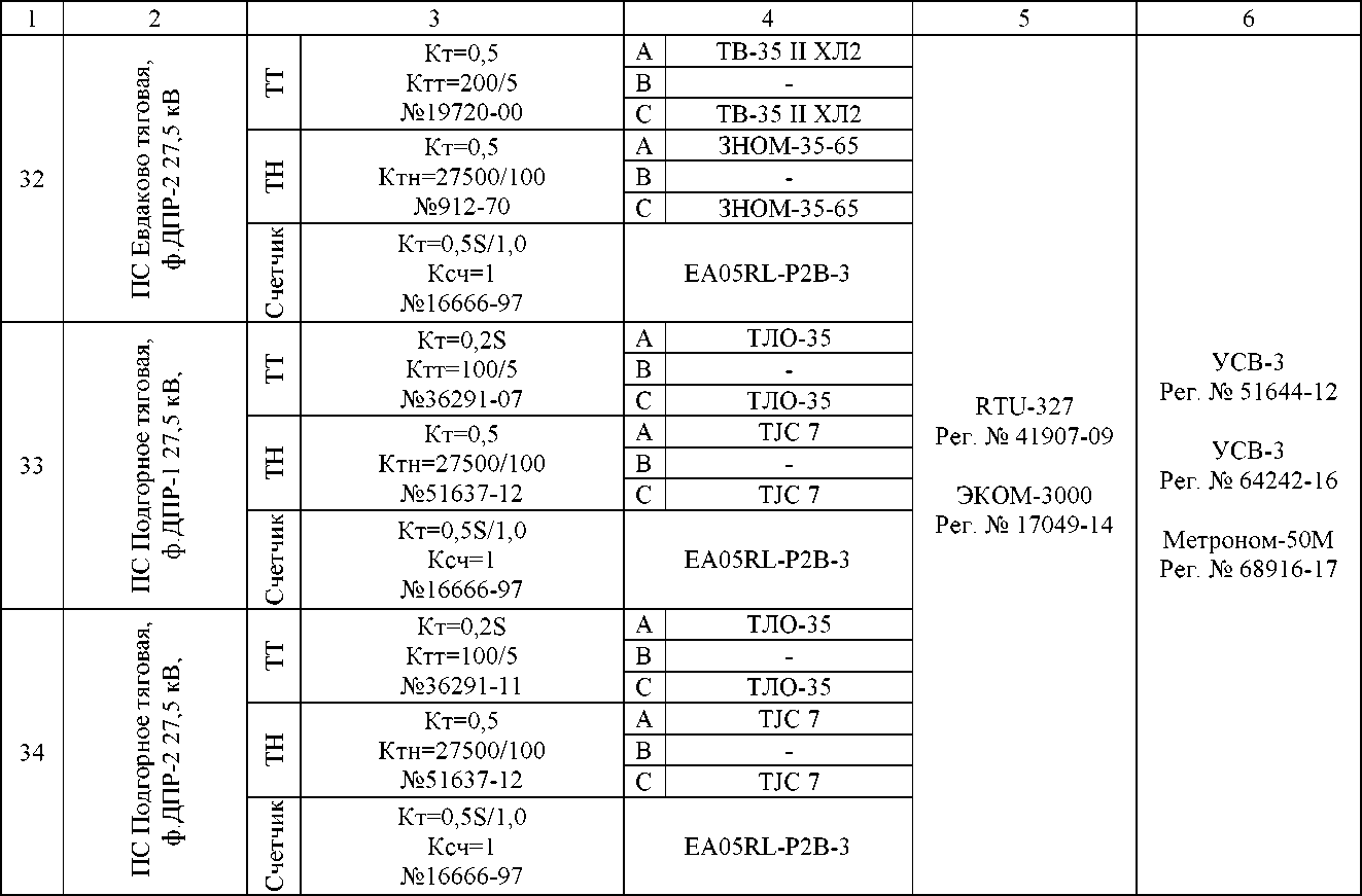 Приказ Росстандарта №2095 от 06.10.2023, https://oei-analitika.ru 