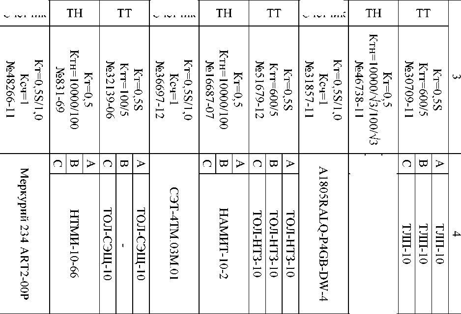 Приказ Росстандарта №2095 от 06.10.2023, https://oei-analitika.ru 