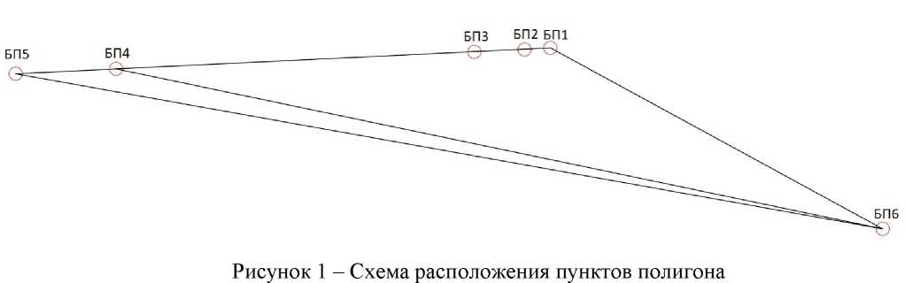 Приказ Росстандарта №2204 от 17.10.2023, https://oei-analitika.ru 