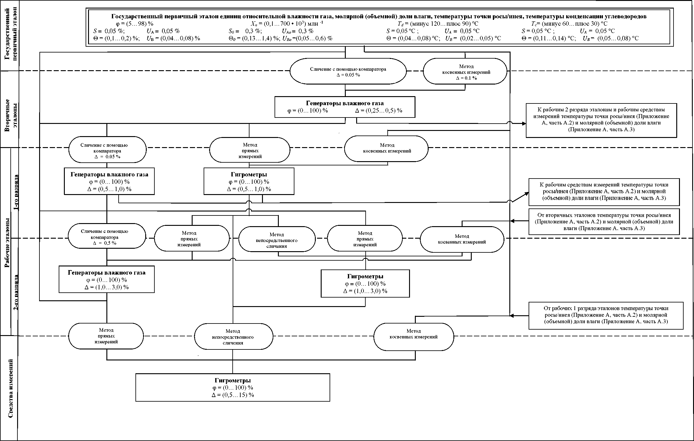 Приказ Росстандарта №2415 от 21.11.2023, https://oei-analitika.ru 