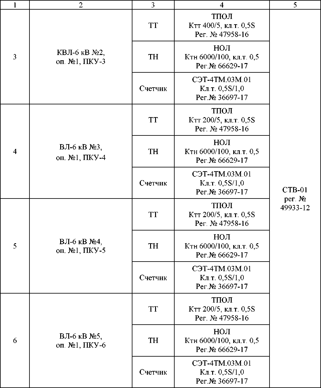 Приказ Росстандарта №916 от 08.04.2024, https://oei-analitika.ru 