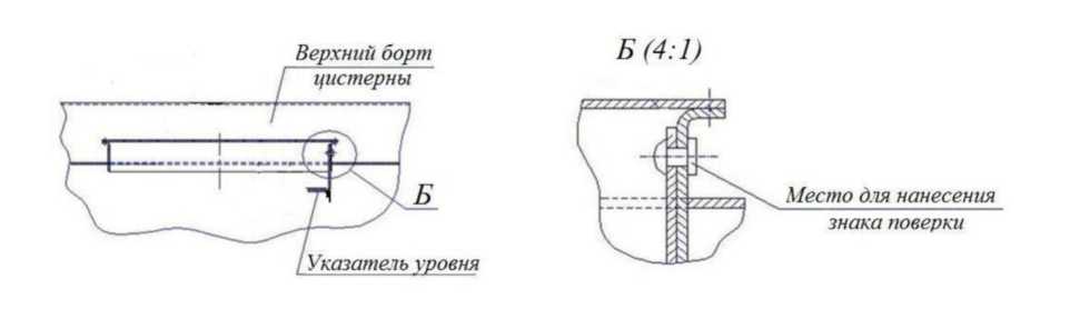 Приказ Росстандарта №1127 от 27.04.2024, https://oei-analitika.ru 