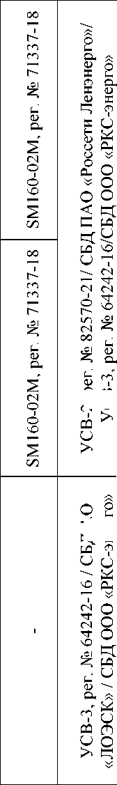 Приказ Росстандарта №1197 от 17.05.2024, https://oei-analitika.ru 