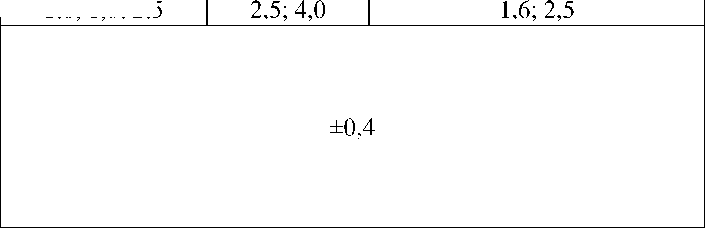 Приказ Росстандарта №1436 от 17.06.2024, https://oei-analitika.ru 