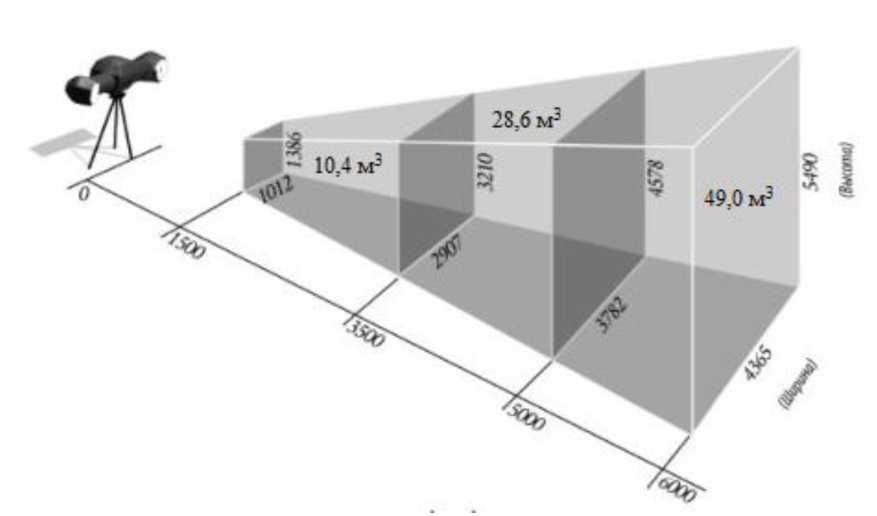 Приказ Росстандарта №1443 от 17.06.2024, https://oei-analitika.ru 