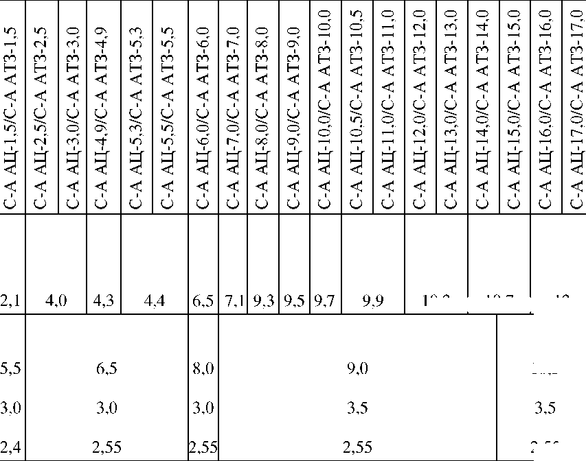 Приказ Росстандарта №1463 от 20.06.2024, https://oei-analitika.ru 