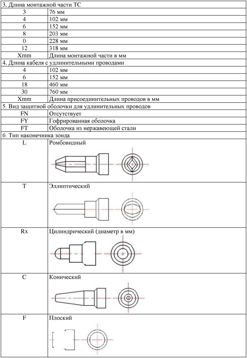 Приказ Росстандарта №1479 от 21.06.2024, https://oei-analitika.ru 