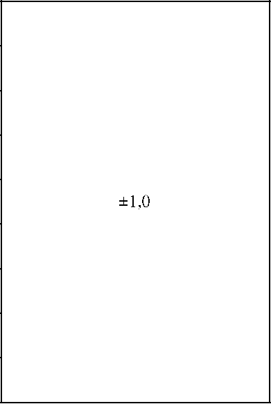 Приказ Росстандарта №1619 от 08.07.2024, https://oei-analitika.ru 