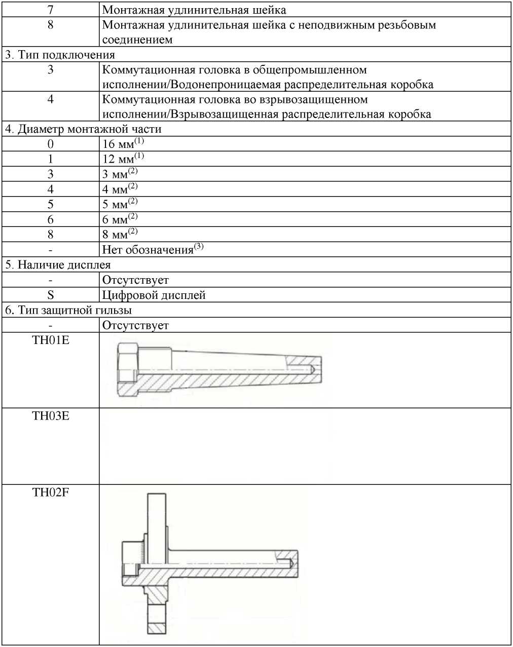 Приказ Росстандарта №1622 от 08.07.2024, https://oei-analitika.ru 