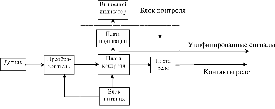 Приказ Росстандарта №1737 от 26.07.2024, https://oei-analitika.ru 