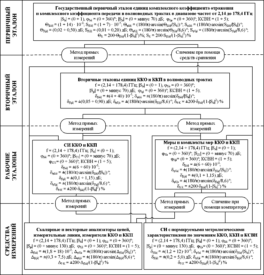 Приказ Росстандарта №1796 от 05.08.2024, https://oei-analitika.ru 