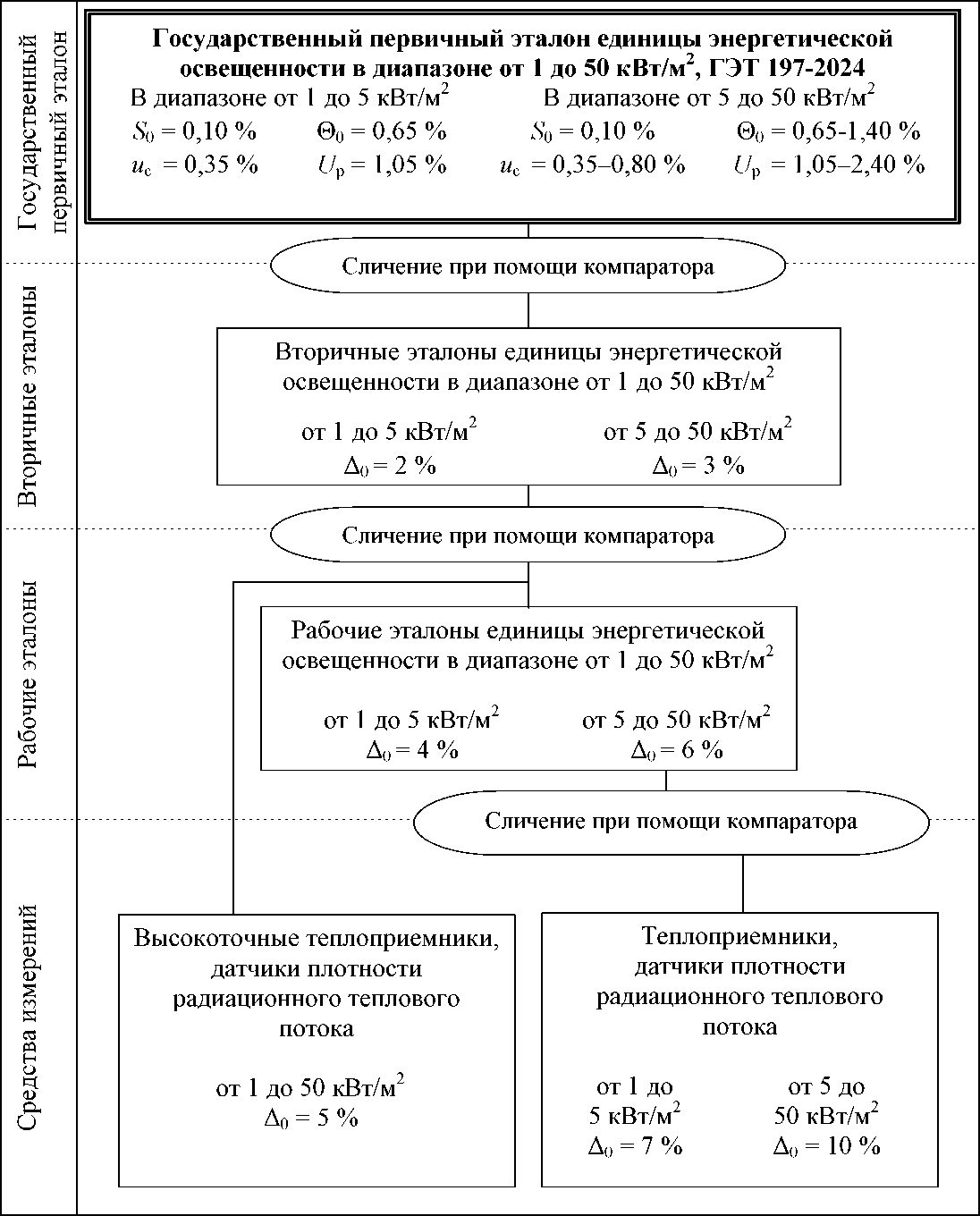 Приказ Росстандарта №1803 от 06.08.2024, https://oei-analitika.ru 