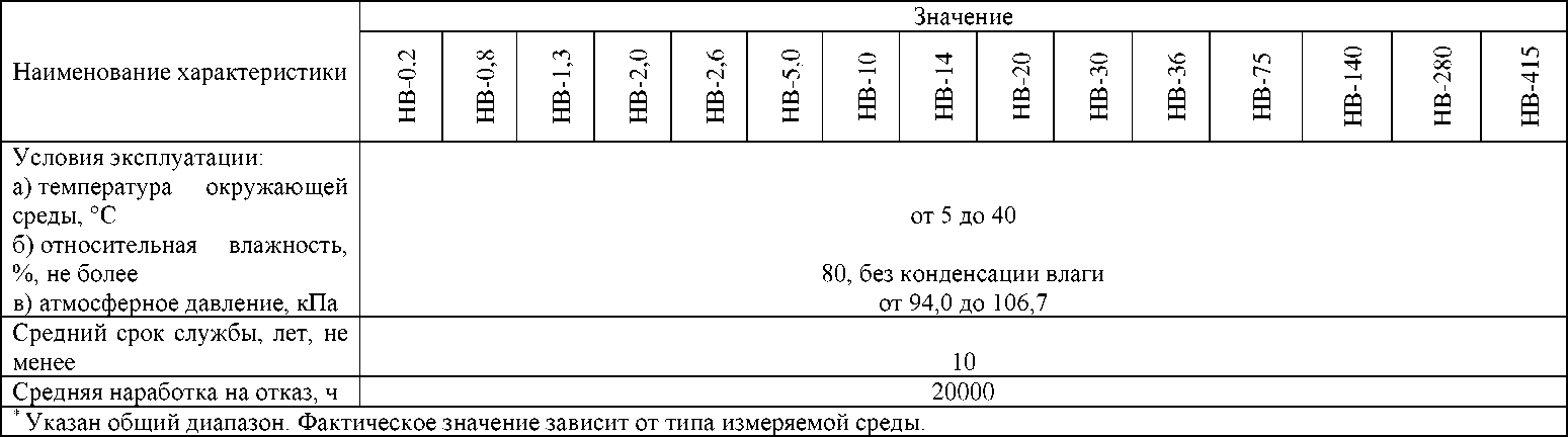 Приказ Росстандарта №2016 от 27.08.2024, https://oei-analitika.ru 