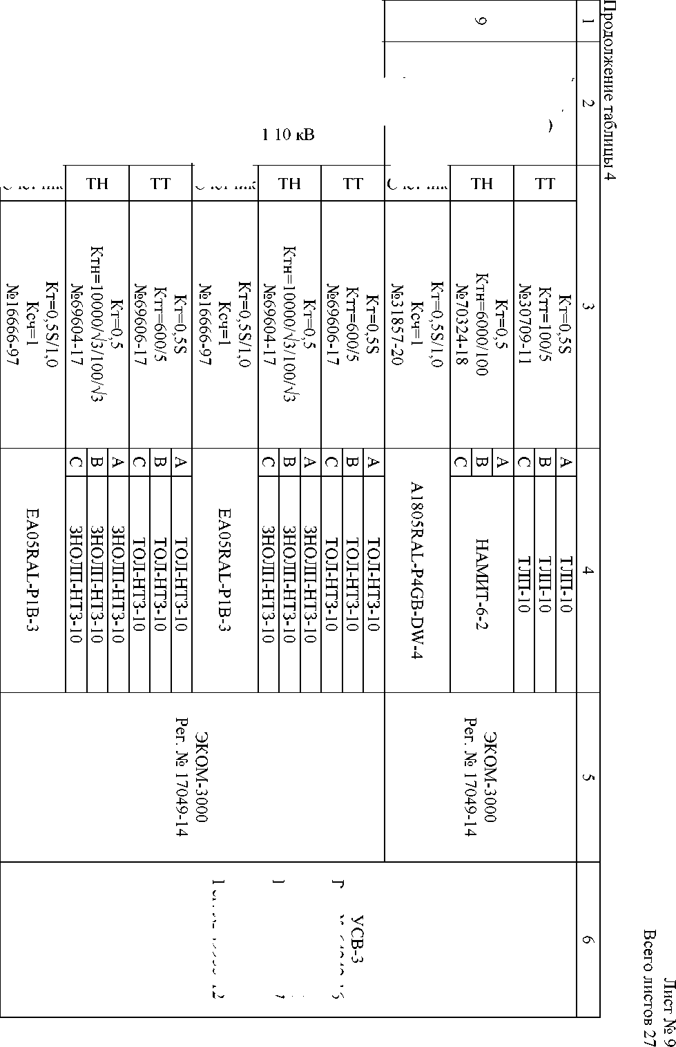 Приказ Росстандарта №2244 от 18.09.2024, https://oei-analitika.ru 