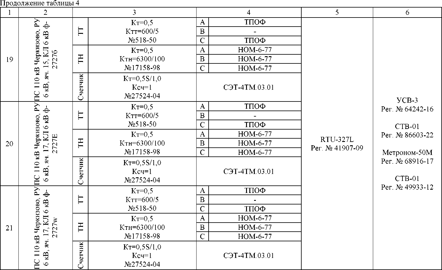 Приказ Росстандарта №2244 от 18.09.2024, https://oei-analitika.ru 