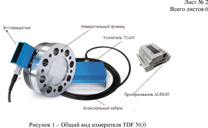 Приказ Росстандарта №2781 от 27.11.2024, https://oei-analitika.ru 