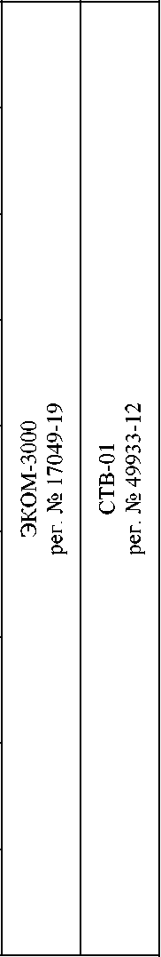 Приказ Росстандарта №2866 от 05.12.2024, https://oei-analitika.ru 