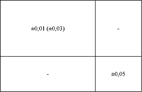 Приказ Росстандарта №2922 от 11.12.2024, https://oei-analitika.ru 