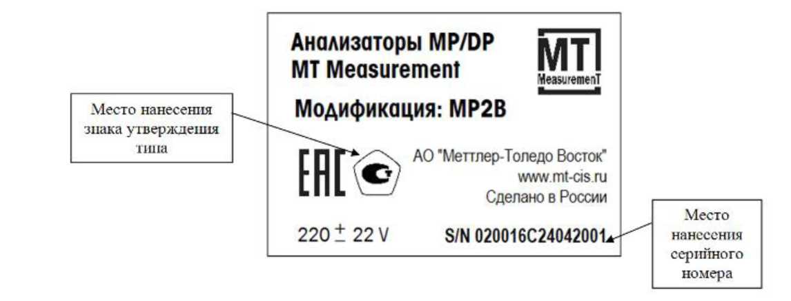 Приказ Росстандарта №2940 от 11.12.2024, https://oei-analitika.ru 