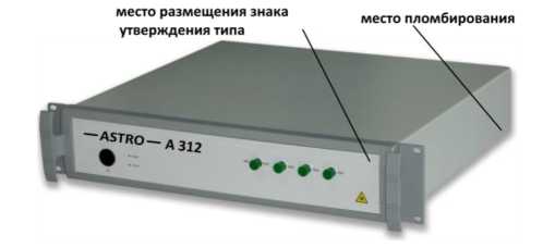 Приказ Росстандарта №2955 от 12.12.2024, https://oei-analitika.ru 