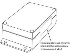Приказ Росстандарта №3080 от 24.12.2024, https://oei-analitika.ru