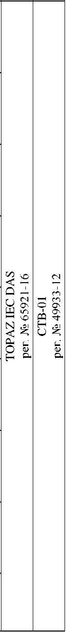 Приказ Росстандарта №170 от 27.01.2025, https://oei-analitika.ru