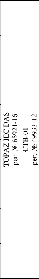 Приказ Росстандарта №170 от 27.01.2025, https://oei-analitika.ru