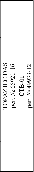 Приказ Росстандарта №170 от 27.01.2025, https://oei-analitika.ru