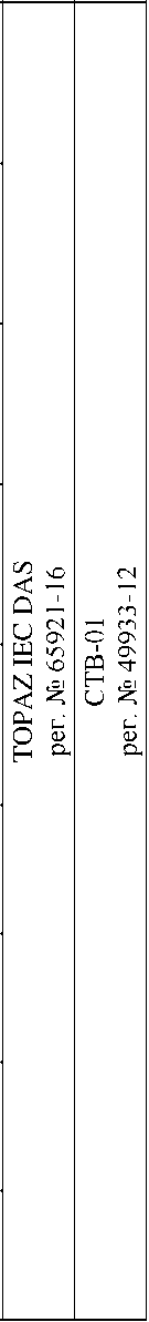 Приказ Росстандарта №170 от 27.01.2025, https://oei-analitika.ru