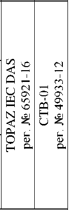 Приказ Росстандарта №170 от 27.01.2025, https://oei-analitika.ru