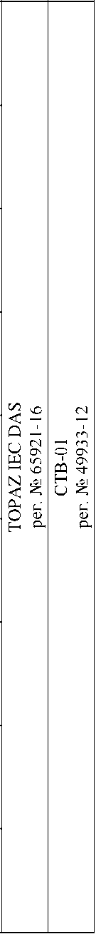 Приказ Росстандарта №170 от 27.01.2025, https://oei-analitika.ru