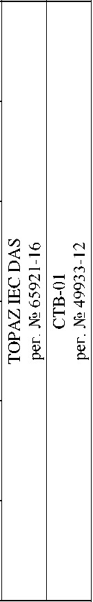 Приказ Росстандарта №170 от 27.01.2025, https://oei-analitika.ru