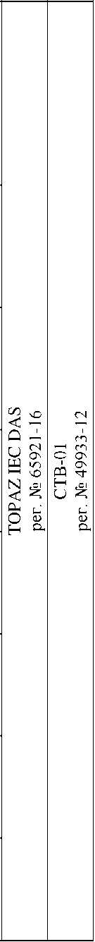 Приказ Росстандарта №170 от 27.01.2025, https://oei-analitika.ru