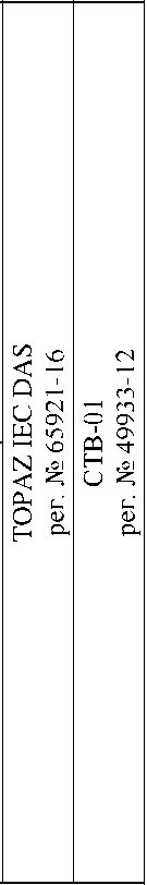 Приказ Росстандарта №170 от 27.01.2025, https://oei-analitika.ru