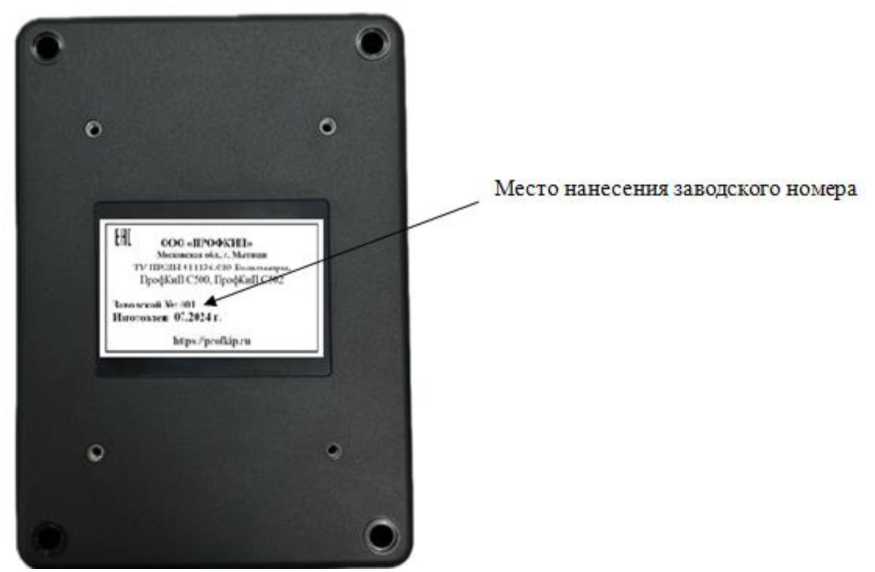 Приказ Росстандарта №170 от 27.01.2025, https://oei-analitika.ru 