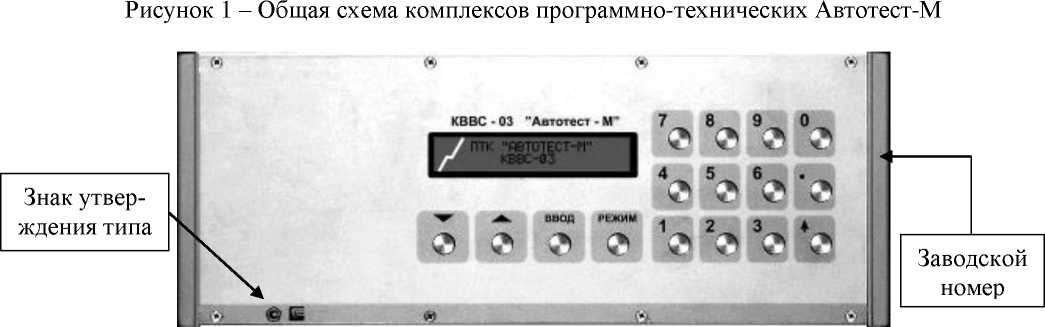 Приказ Росстандарта №186 от 29.01.2025, https://oei-analitika.ru