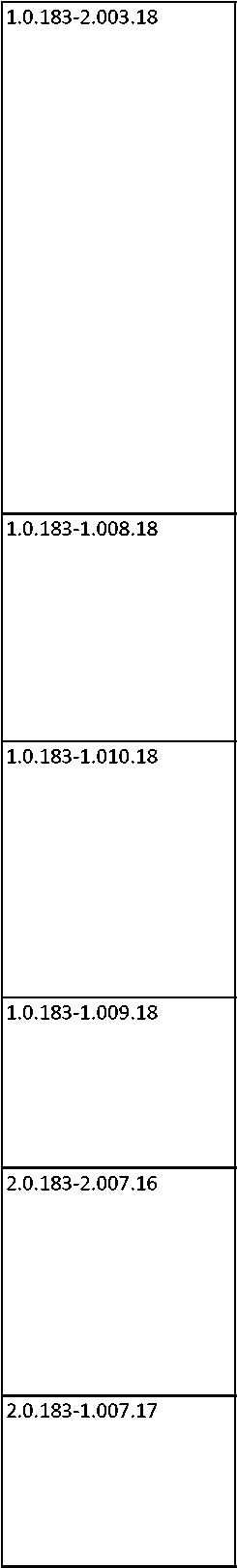 Приказ Росстандарта №834 от 03.05.2018, https://oei-analitika.ru