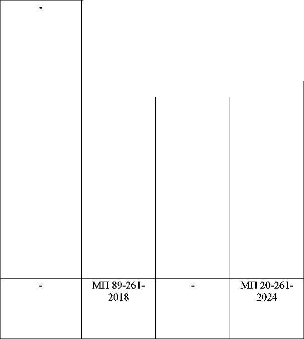 Приказ Росстандарта №1093 от 03.06.2025, https://oei-analitika.ru 