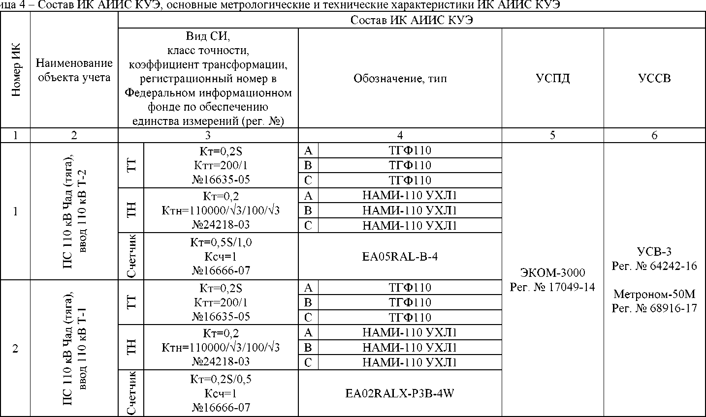 Приказ Росстандарта №1228 от 19.06.2025, https://oei-analitika.ru 