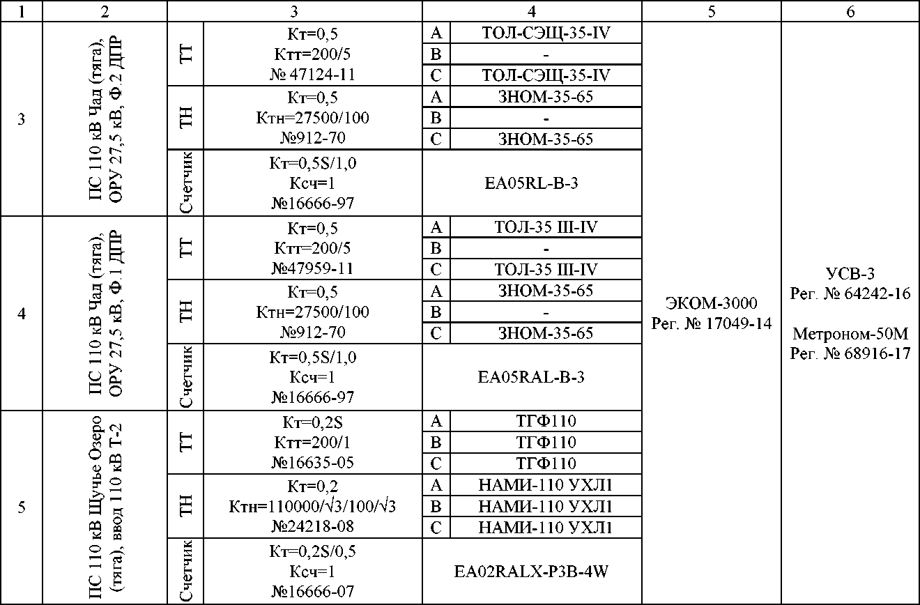 Приказ Росстандарта №1228 от 19.06.2025, https://oei-analitika.ru 