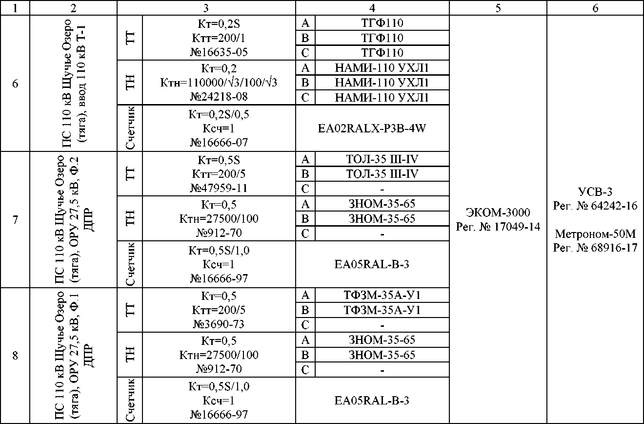 Приказ Росстандарта №1228 от 19.06.2025, https://oei-analitika.ru 