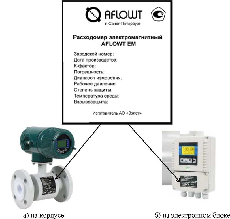 Приказ Росстандарта №1228 от 19.06.2025, https://oei-analitika.ru 