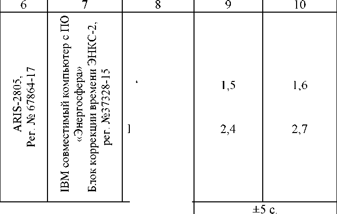 Приказ Росстандарта №1312 от 01.07.2025, https://oei-analitika.ru 