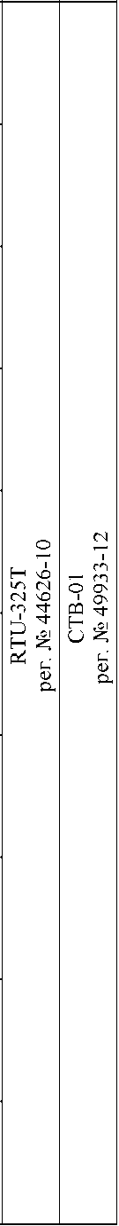 Приказ Росстандарта №1371 от 07.07.2025, https://oei-analitika.ru