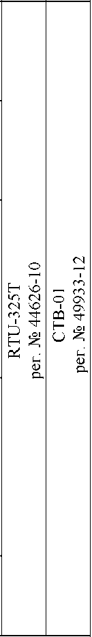 Приказ Росстандарта №1371 от 07.07.2025, https://oei-analitika.ru