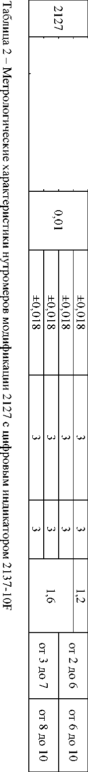 Приказ Росстандарта №1397 от 09.07.2025, https://oei-analitika.ru