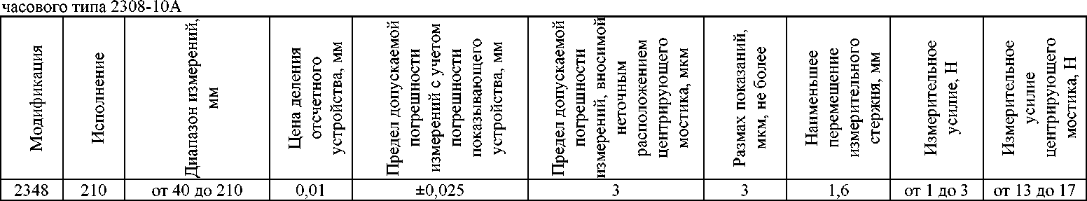 Приказ Росстандарта №1397 от 09.07.2025, https://oei-analitika.ru 